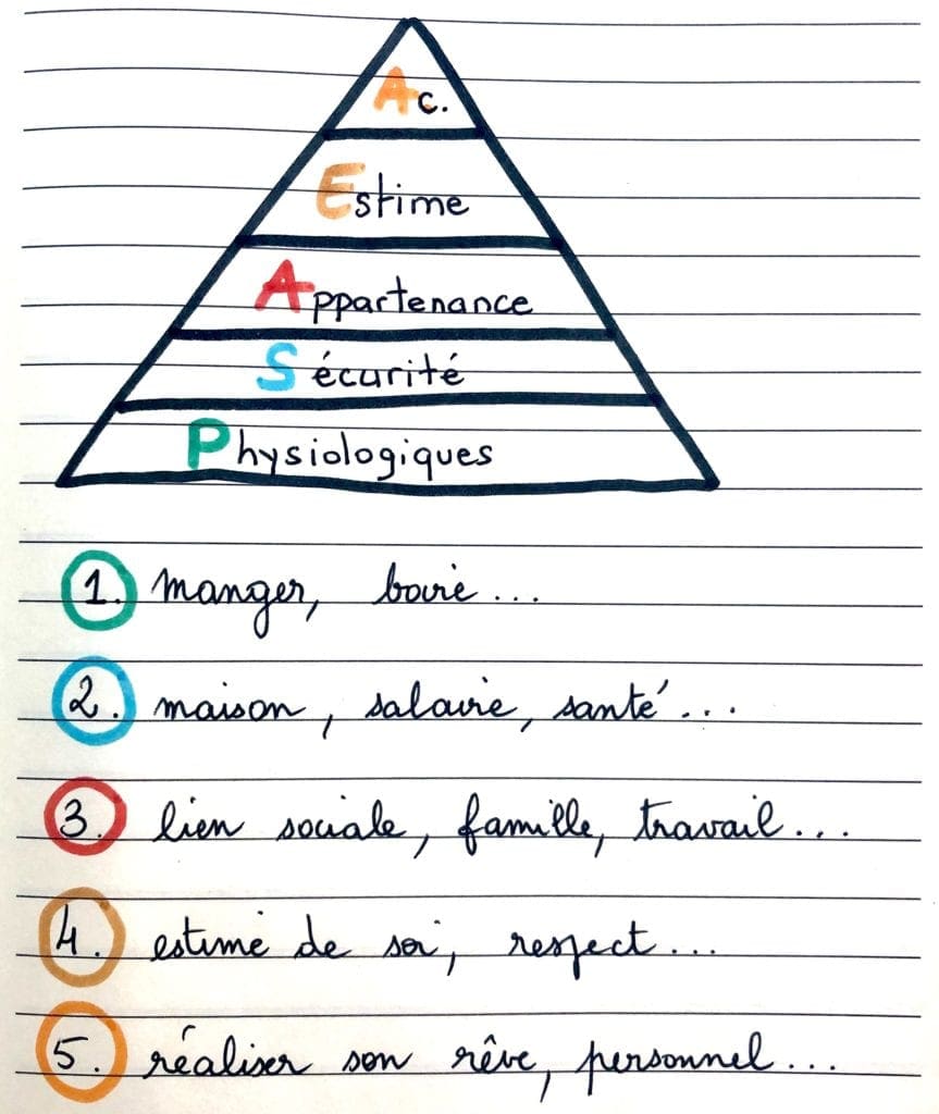 résultat maslow travail motivation