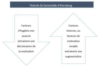 th-orie-bi-factorielle-d-herzberg-clo-soudy